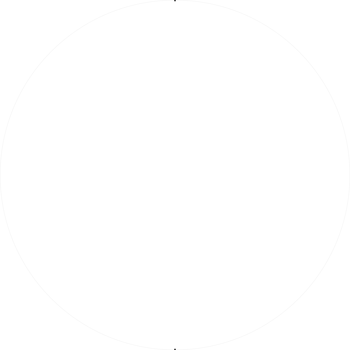 About Rounded About Rounded
