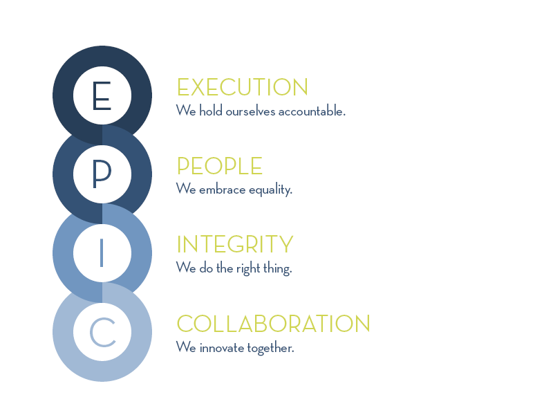 EPIC Core Values